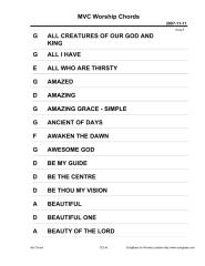 Worship chords chart.pdf