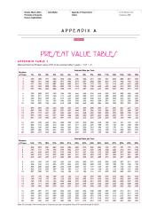 Appendix A - Present Value Tables-1.pdf